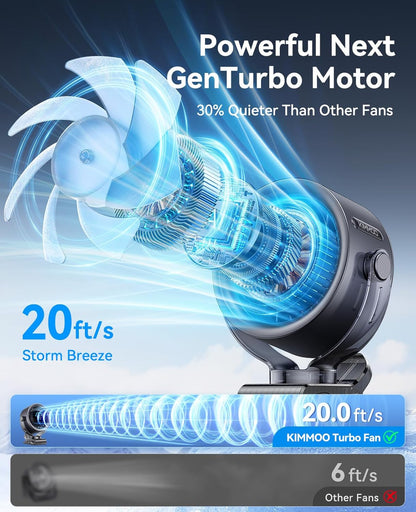 Rechargeable Portable Clip on Fan [4000MAH]