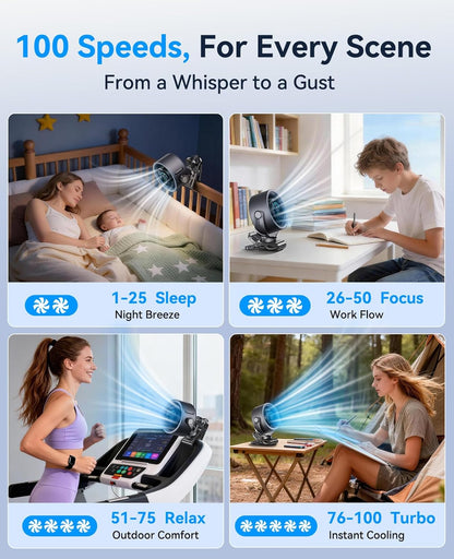 Rechargeable Portable Clip on Fan [4000MAH]