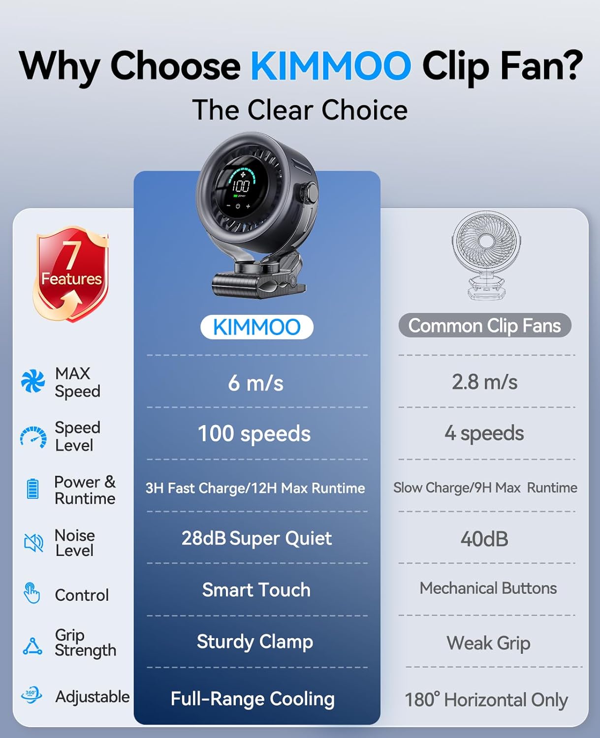 Rechargeable Portable Clip on Fan [4000MAH]