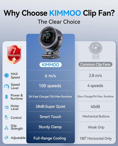 Rechargeable Portable Clip on Fan [4000MAH]